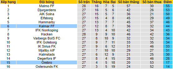 Nhận định, soi kèo Orebro vs Kalmar, 1h ngày 23/11 - Ảnh 4