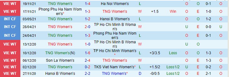Nhận định, soi kèo Thái Nguyên T&T vs TP.HCM, 17h ngày 22/11 - Ảnh 1