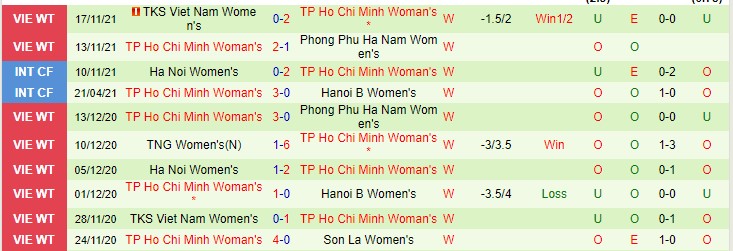 Nhận định, soi kèo Thái Nguyên T&T vs TP.HCM, 17h ngày 22/11 - Ảnh 2