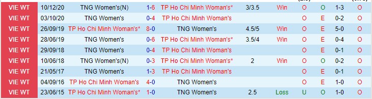 Nhận định, soi kèo Thái Nguyên T&T vs TP.HCM, 17h ngày 22/11 - Ảnh 3