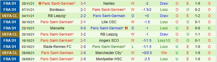 Soi bảng dự đoán tỷ số chính xác Man City vs PSG, 3h ngày 25/11 - Ảnh 3