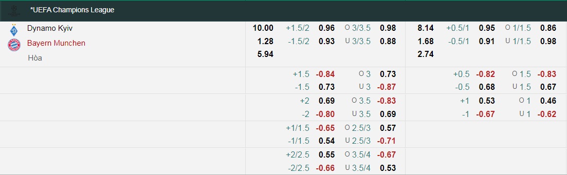 Tỷ lệ kèo nhà cái Dynamo Kiev vs Bayern Munich mới nhất, 0h45 ngày 24/11 - Ảnh 1