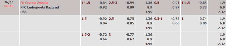 Biến động tỷ lệ kèo Red Star Belgrade vs Ludogorets, 0h45 ngày 26/11 - Ảnh 2