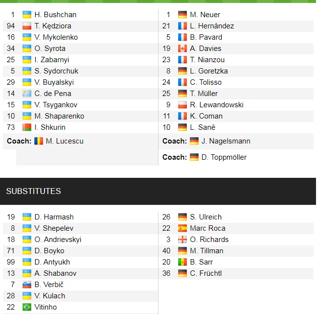 Đội hình ra sân chính thức Dynamo Kyiv vs Bayern Munich, 0h45 ngày 24/11 (cập nhật) - Ảnh 1