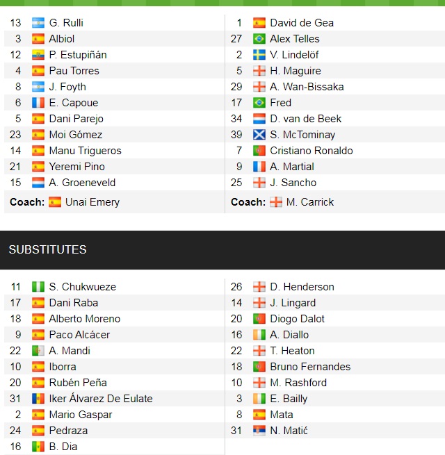 Đội hình ra sân chính thức Villarreal vs MU, 0h45 ngày 24/11 (cập nhật) - Ảnh 1