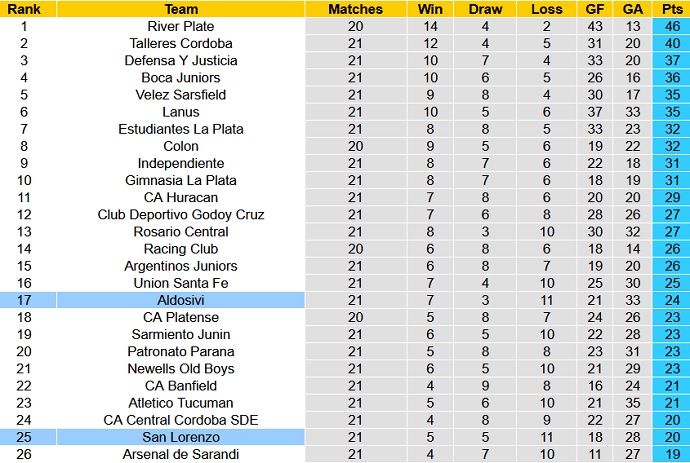 Nhận định, soi kèo Aldosivi vs San Lorenzo, 5h15 ngày 24/11 - Ảnh 1