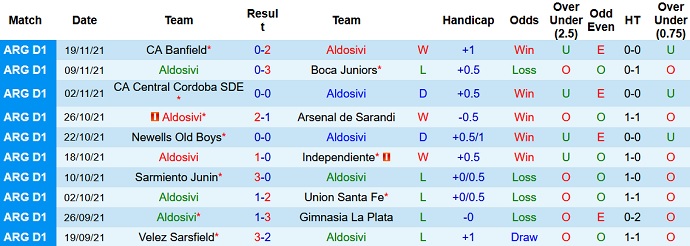 Nhận định, soi kèo Aldosivi vs San Lorenzo, 5h15 ngày 24/11 - Ảnh 3