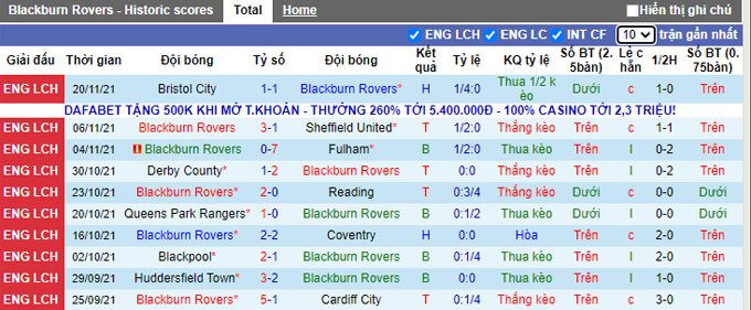 Nhận định, soi kèo Blackburn vs Peterborough, 2h45 ngày 25/11 - Ảnh 1