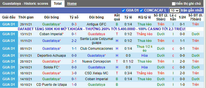 Nhận định, soi kèo Deportivo Guastatoya vs Comunicaciones, 10h00 ngày 24/11 - Ảnh 1