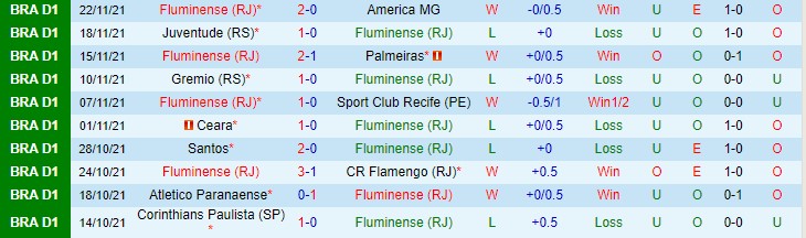 Nhận định, soi kèo Fluminense vs Internacional, 7h30 ngày 25/11 - Ảnh 1