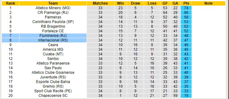 Nhận định, soi kèo Fluminense vs Internacional, 7h30 ngày 25/11 - Ảnh 4