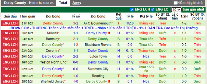 Nhận định, soi kèo Fulham vs Derby County, 2h45 ngày 25/11 - Ảnh 2