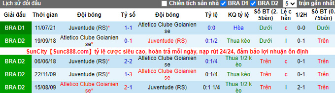 Nhận định, soi kèo Goianiense vs Juventude, 5h00 ngày 24/11 - Ảnh 3