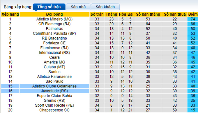 Nhận định, soi kèo Goianiense vs Juventude, 5h00 ngày 24/11 - Ảnh 4