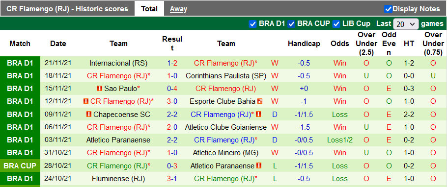 Nhận định, soi kèo Gremio vs Flamengo, 7h30 ngày 24/11 - Ảnh 2