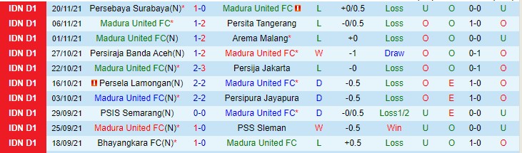 Nhận định, soi kèo Madura United vs Persik Kediri, 15h15 ngày 24/11 - Ảnh 1
