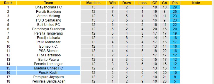 Nhận định, soi kèo Madura United vs Persik Kediri, 15h15 ngày 24/11 - Ảnh 4