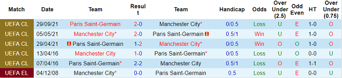 Nhận định, soi kèo Man City vs PSG, 3h ngày 25/11 - Ảnh 3