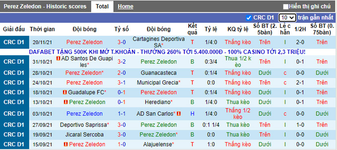 Nhận định, soi kèo Perez Zeledon vs Sporting, 6h00 ngày 24/11 - Ảnh 1