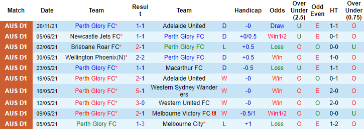 Nhận định, soi kèo Perth Glory vs Melbourne Victory, 16h ngày 24/11 - Ảnh 1