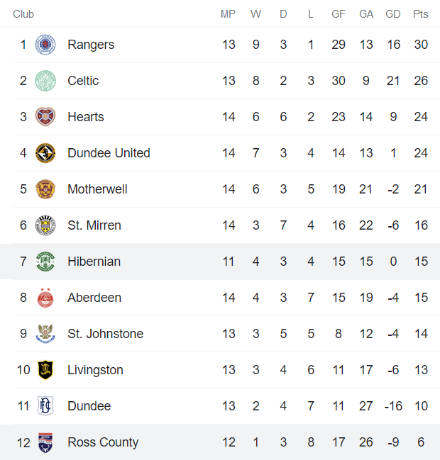 Nhận định, soi kèo Ross County vs Hibernian, 2h45 ngày 25/11 - Ảnh 4
