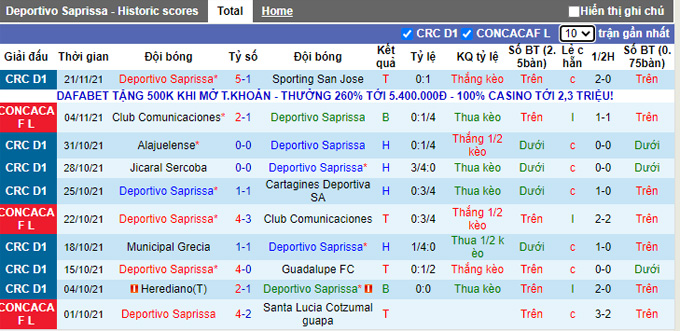 Nhận định, soi kèo Saprissa vs San Carlos, 9h00 ngày 24/11 - Ảnh 1