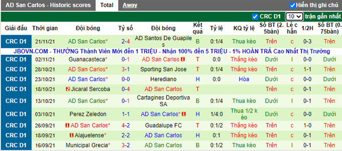 Nhận định, soi kèo Saprissa vs San Carlos, 9h00 ngày 24/11 - Ảnh 2