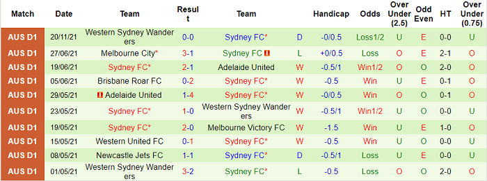 Nhận định, soi kèo Sydney Olympic vs Sydney FC, 15h30 ngày 24/11 - Ảnh 2