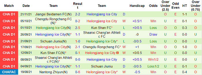 Nhận định, soi kèo Zibo Cuju vs Heilongjiang Lava Spring, 18h30 ngày 24/11 - Ảnh 2