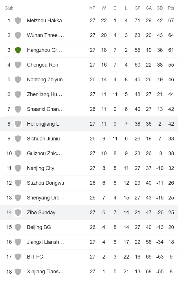 Nhận định, soi kèo Zibo Cuju vs Heilongjiang Lava Spring, 18h30 ngày 24/11 - Ảnh 3