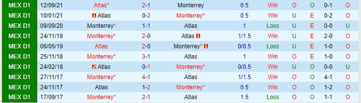 Soi kèo phạt góc Monterrey vs Atlas, 10h05 ngày 25/11 - Ảnh 3