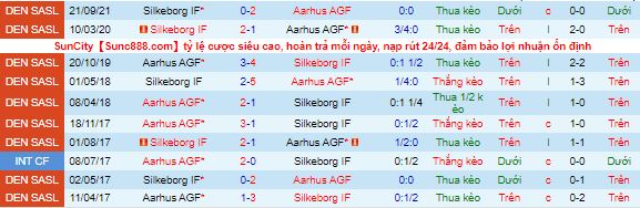 Nhận định, soi kèo Aarhus vs Silkeborg, 1h ngày 27/11 - Ảnh 1