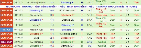 Nhận định, soi kèo Aarhus vs Silkeborg, 1h ngày 27/11 - Ảnh 3