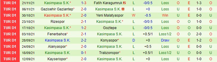 Nhận định, soi kèo Adana Demirspor vs Kasimpasa, 0h ngày 27/11 - Ảnh 2