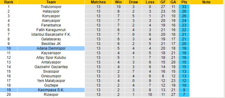 Nhận định, soi kèo Adana Demirspor vs Kasimpasa, 0h ngày 27/11 - Ảnh 3