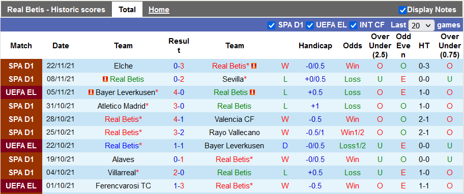 Nhận định, soi kèo Betis vs Ferencvaros, 0h45 ngày 26/11 - Ảnh 1