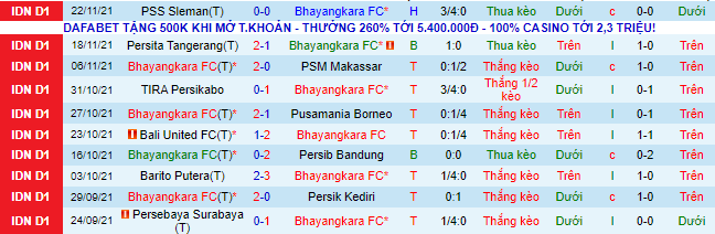 Nhận định, soi kèo Bhayangkara Solo vs Semarang, 20h30 ngày 26/11 - Ảnh 2