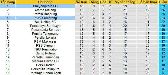 Nhận định, soi kèo Bhayangkara Solo vs Semarang, 20h30 ngày 26/11 - Ảnh 4