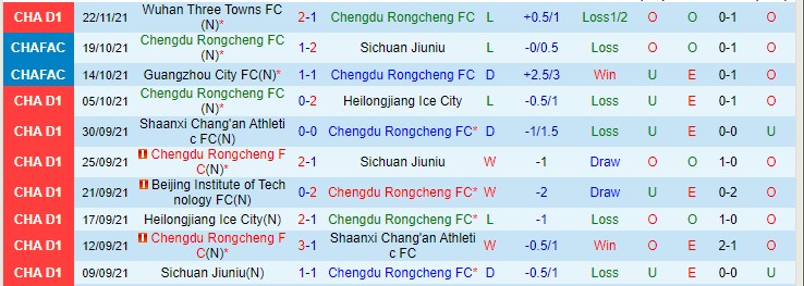 Nhận định, soi kèo Chengdu Better vs Meizhou Hakka, 18h35 ngày 26/11 - Ảnh 1