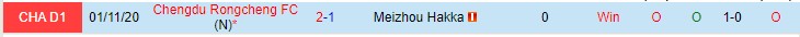 Nhận định, soi kèo Chengdu Better vs Meizhou Hakka, 18h35 ngày 26/11 - Ảnh 3