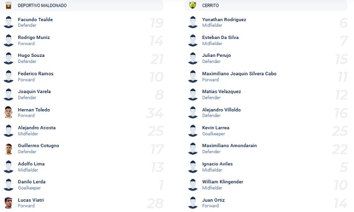 Nhận định, soi kèo Deportivo Maldonado vs Cerrito, 19h45 ngày 25/11 - Ảnh 2