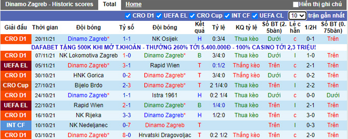 Nhận định, soi kèo Dinamo Zagreb vs Genk, 0h45 ngày 26/11 - Ảnh 1