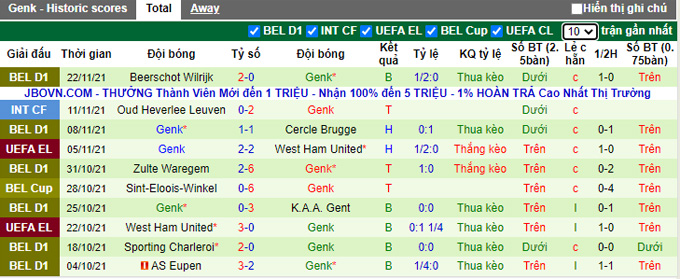Nhận định, soi kèo Dinamo Zagreb vs Genk, 0h45 ngày 26/11 - Ảnh 2