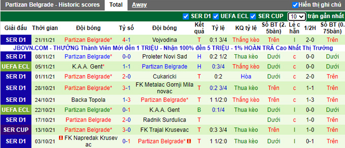 Nhận định, soi kèo Flora vs Partizan, 22h30 ngày 25/11 - Ảnh 2