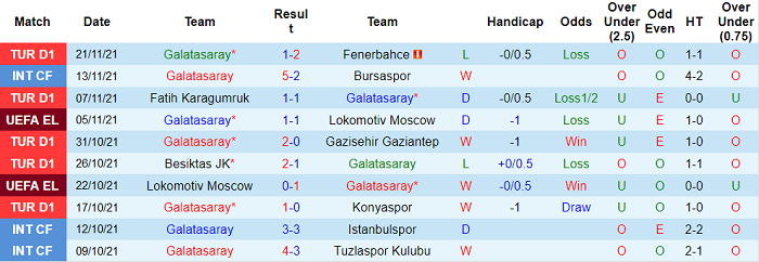Nhận định, soi kèo Galatasaray vs Marseille, 0h45 ngày 26/11 - Ảnh 1