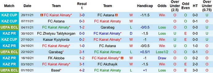 Nhận định, soi kèo Kairat vs Basel, 22h30 ngày 25/11 - Ảnh 3
