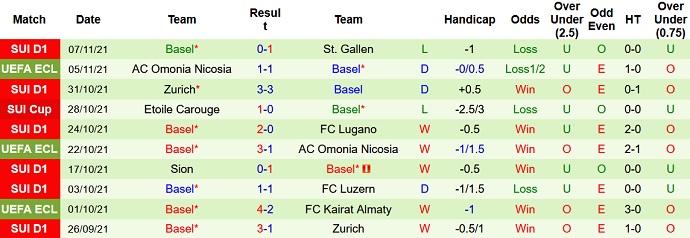 Nhận định, soi kèo Kairat vs Basel, 22h30 ngày 25/11 - Ảnh 5