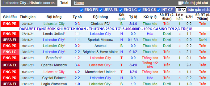 Nhận định, soi kèo Leicester vs Legia Warsaw, 3h00 ngày 26/11 - Ảnh 1