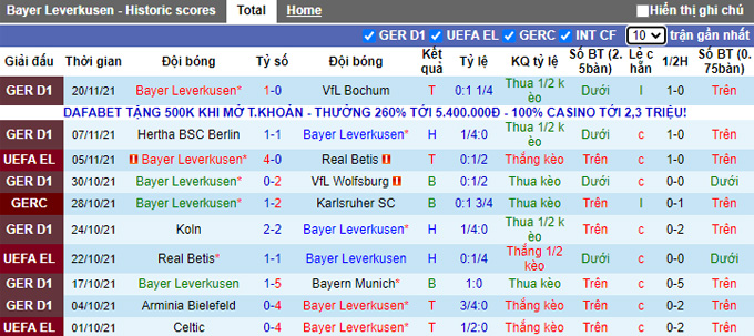 Nhận định, soi kèo Leverkusen vs Celtic, 0h45 ngày 26/11 - Ảnh 1