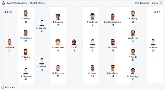 Nhận định, soi kèo Lokomotiv vs Lazio, 0h45 ngày 26/11 - Ảnh 2